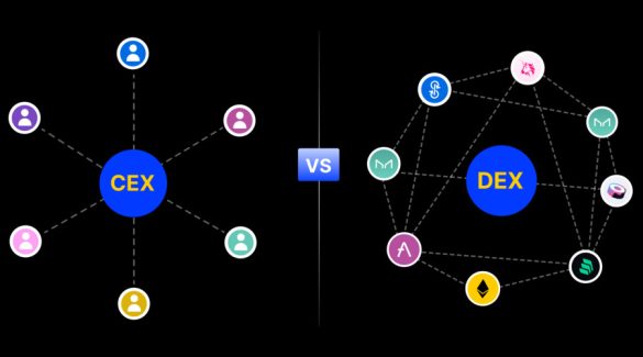 Pros And Cons Of Using Centralized And Decentralized Exchanges Defi Lust Pros And Cons Of Using Centralized And Decentralized Exchanges Defi Lust